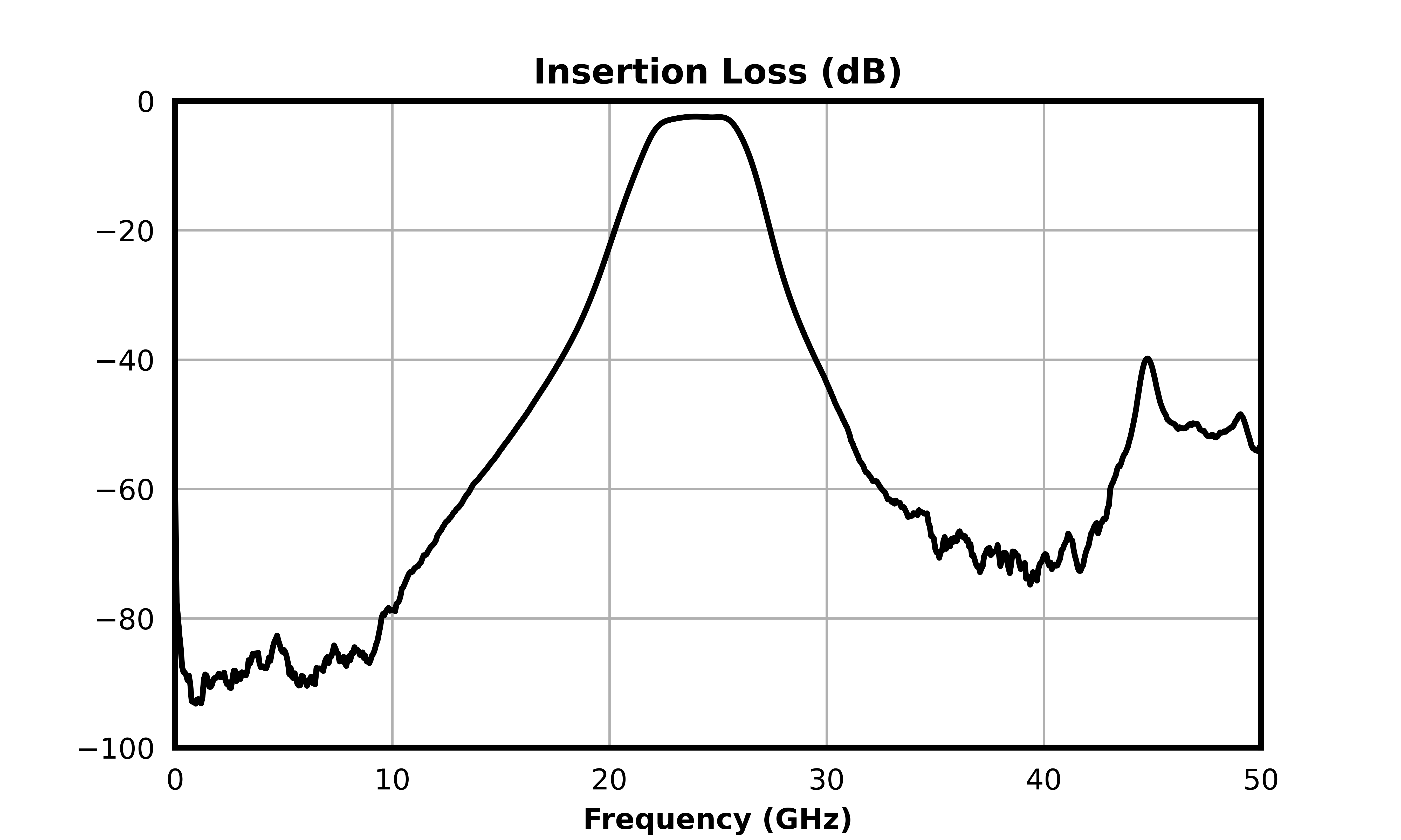 FB-2400_24 GHz Bandpass Filter